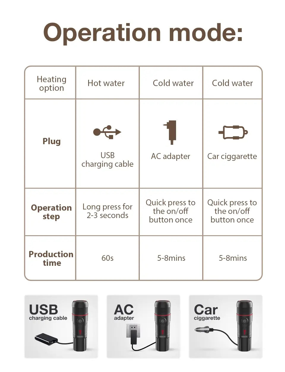 HiBREW Portable Coffee Machine for Car & Home DC12V Expresso Coffee Maker